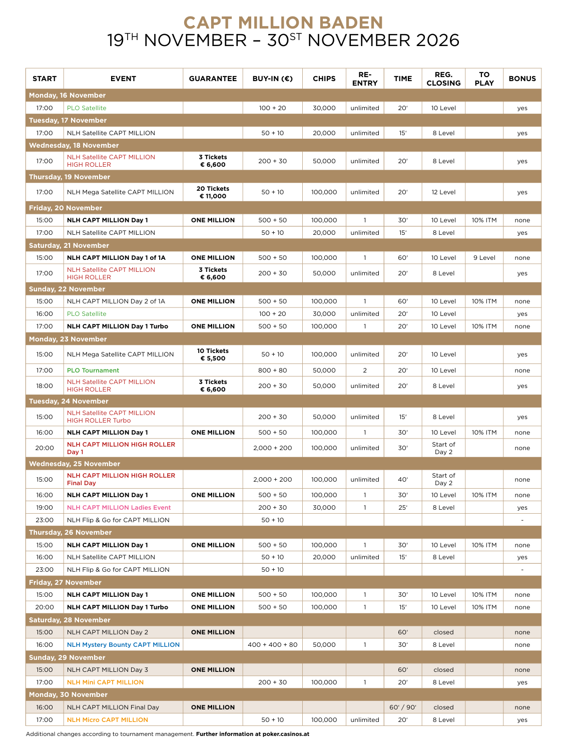 CAPT Million Baden 2026 - kompletný turnajový schedule