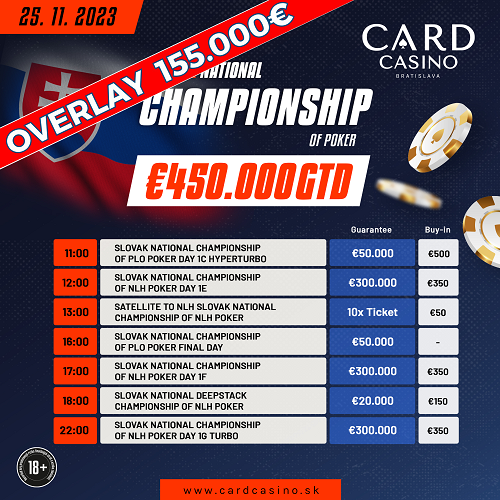 Main Event Championshipu 300.000€ má za sebou 4 flighty. Kto postúpil do DAY 2?